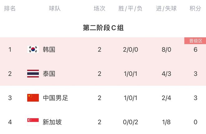关于弗赖堡坐镇主场全取三分领跑积分榜的信息